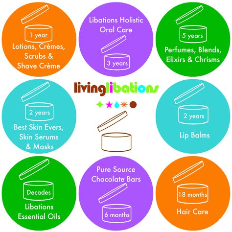 shelf life living libations