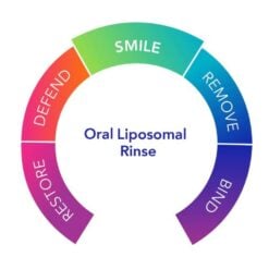 biocidindentalcidinls1