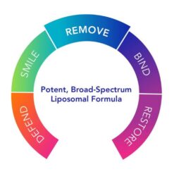 biocidinlsf2