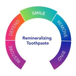 biocidin-botanicals-dentalmin-pro-toothpaste-2