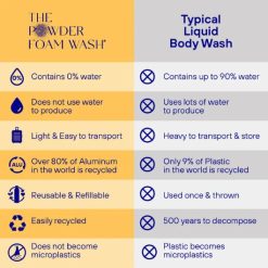 the-powder-shampoo-energising-compare