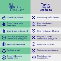 the-powder-shampoo-exfoliating-differences