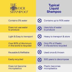 the-powder-shampoo-invigorating-differences