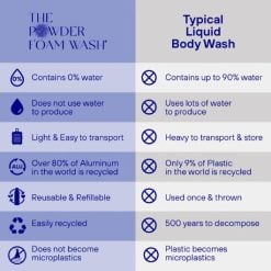the-powder-shampoo-relaxing-compare