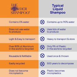 the-powder-shampoo-strengthening-differences-1