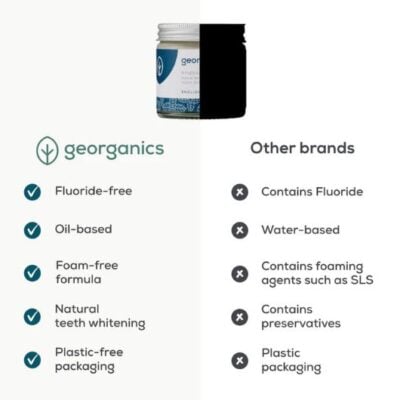 georganics-advantages