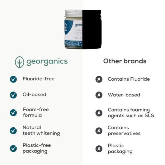 georganics-min-toothpaste-english-peppermint-4