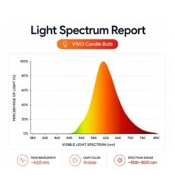 vivo-candle-bulb-e14-4